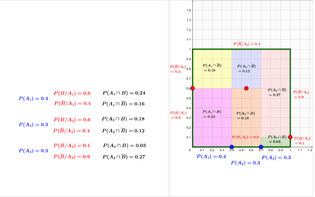 Imagen de Probabilidad total – Bayes