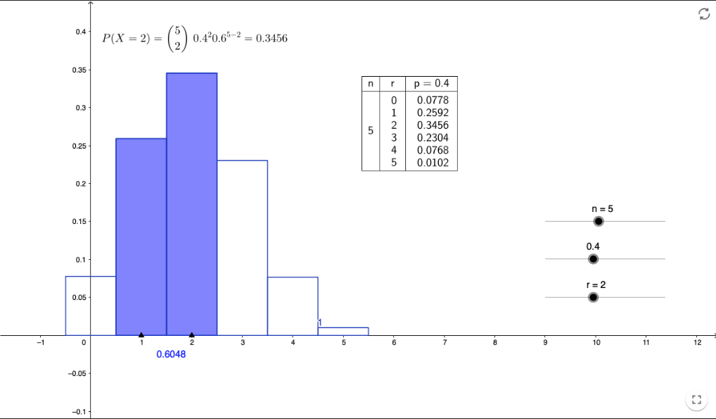 Imagen de Binomial
