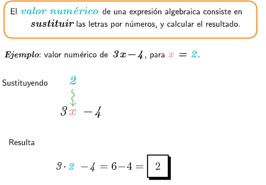 Imagen de Valor numérico de una expresión algebraica