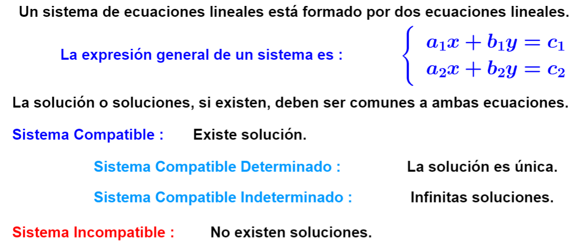 Imagen de Sistemas de dos ecuaciones lineales con dos incógnitas
