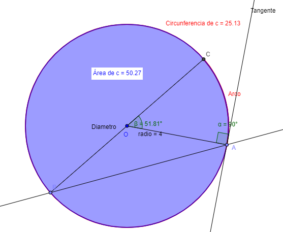 Imagen de Elementos del Círculo y la Circunferencia