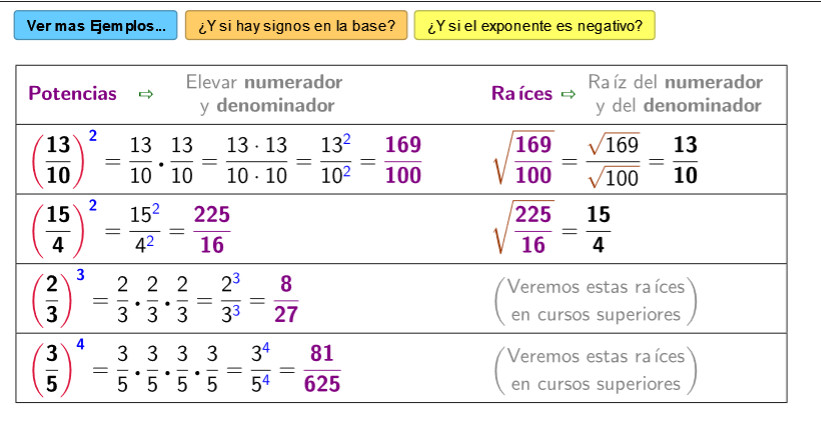 Imagen de ¿Cómo calculamos potencias (y raíces) de fracciones?