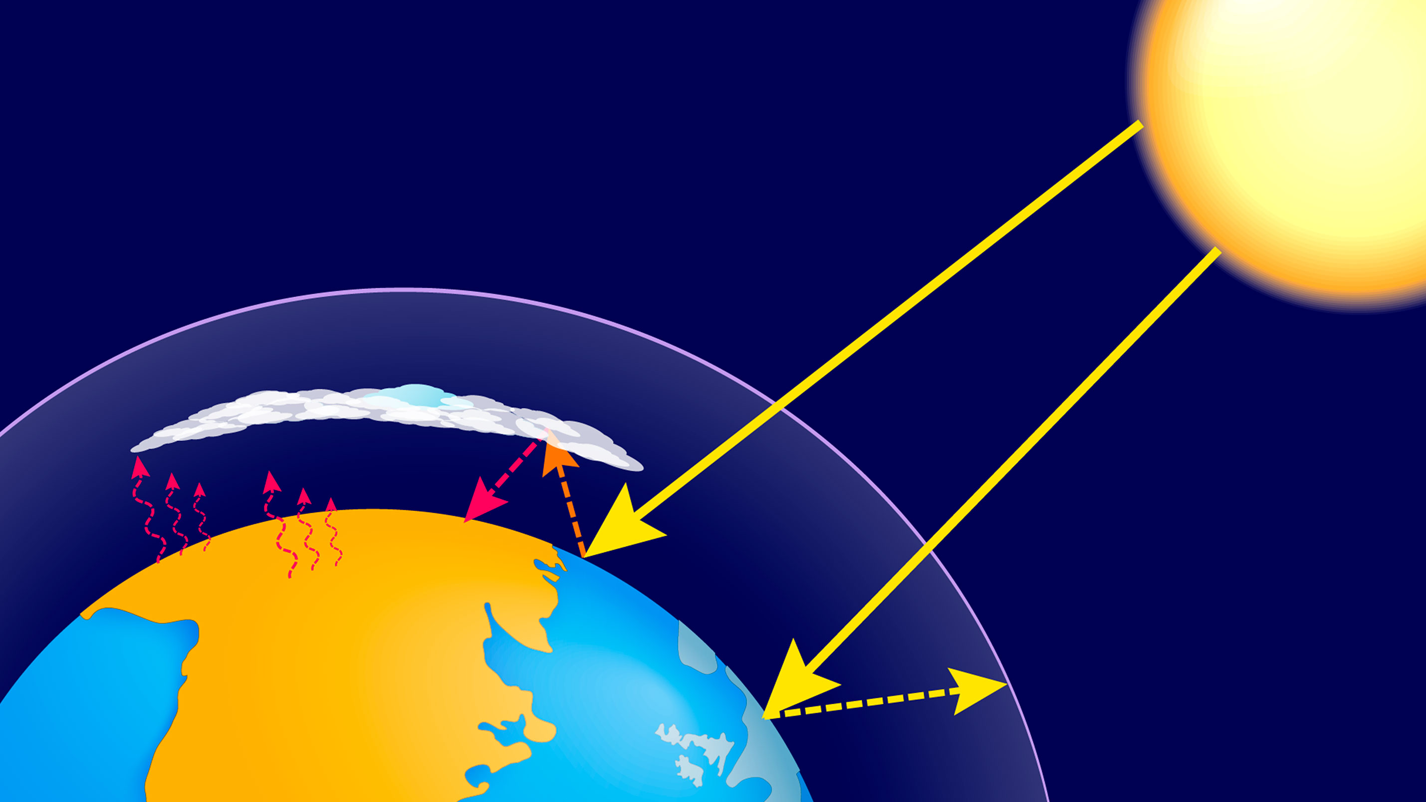 Imagen de La atmósfera y el tiempo