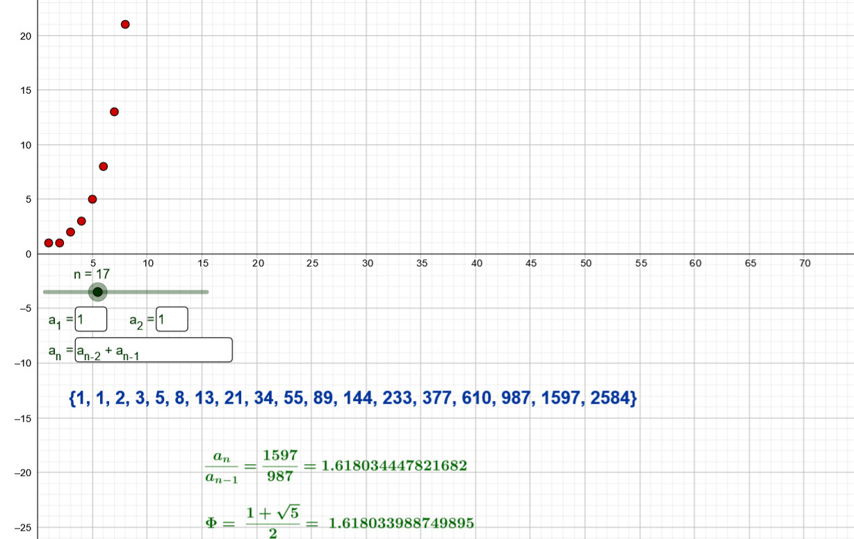 Imagen de Sucesión de Fibonacci y número de oro