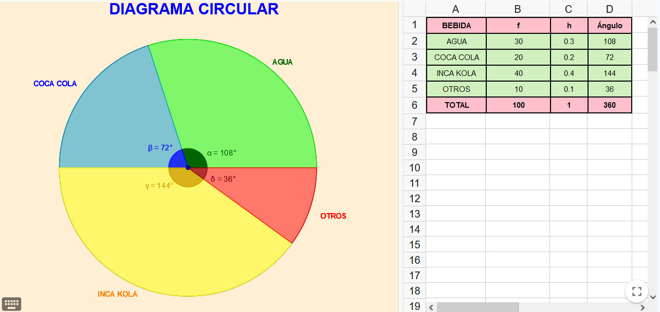 Imagen de Diagrama circular