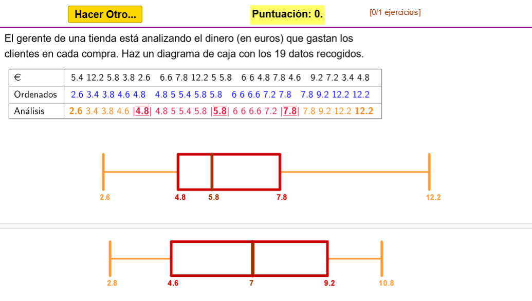 Imagen de Diagramas de caja