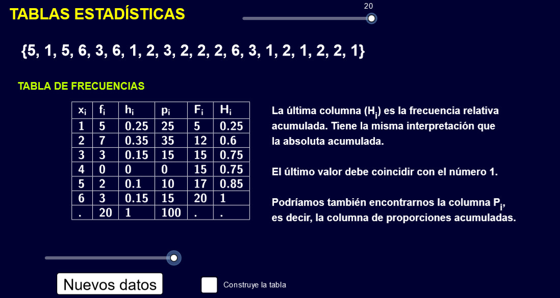 Imagen de Tablas estadísticas