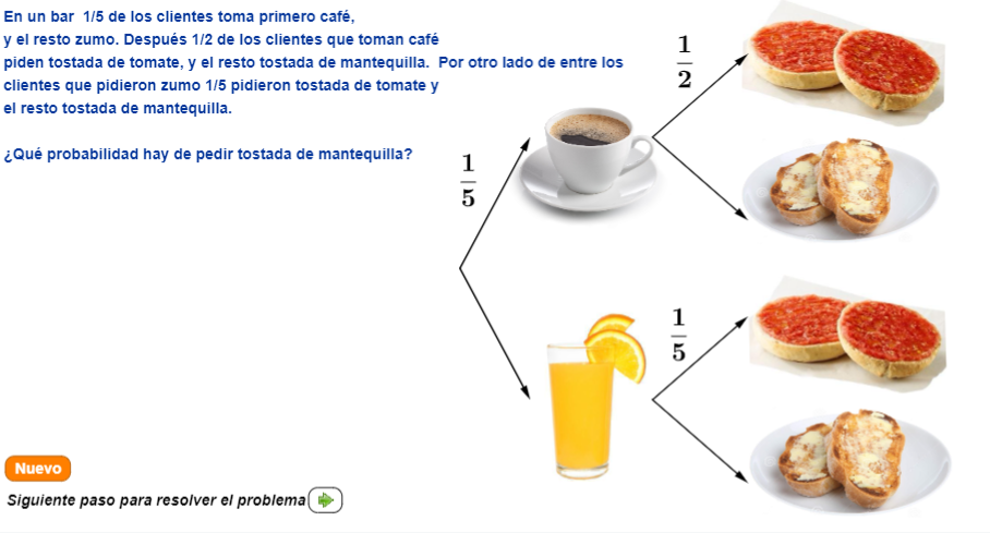 Imagen de Árbol de probabilidad. Restaurantes