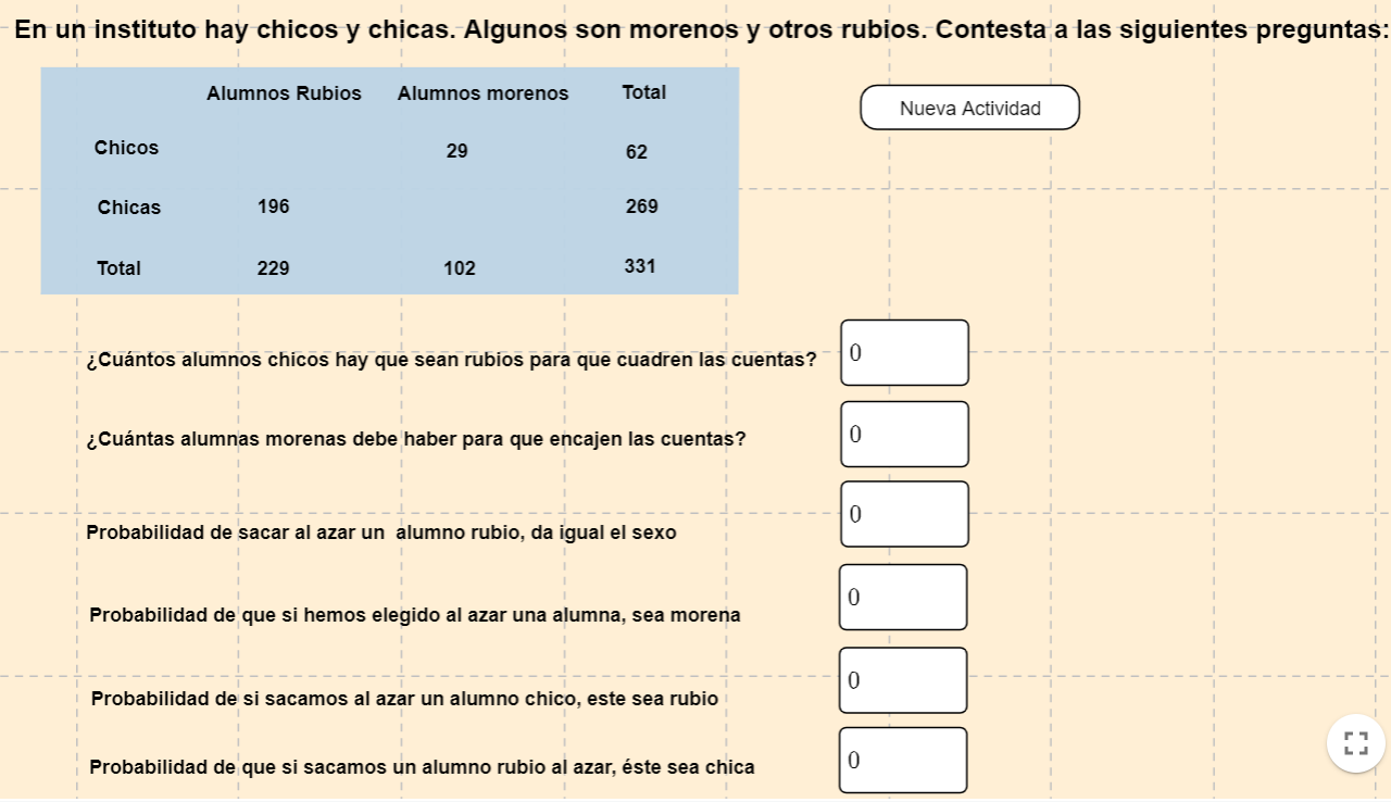 Imagen de Tabla de contingencia