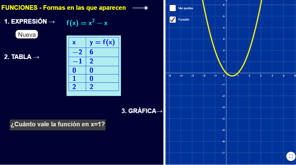 Imagen de Funciones – Formas en las que aparecen