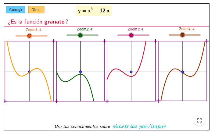 Imagen de Simetrías Par/Impar. Elige la función correcta