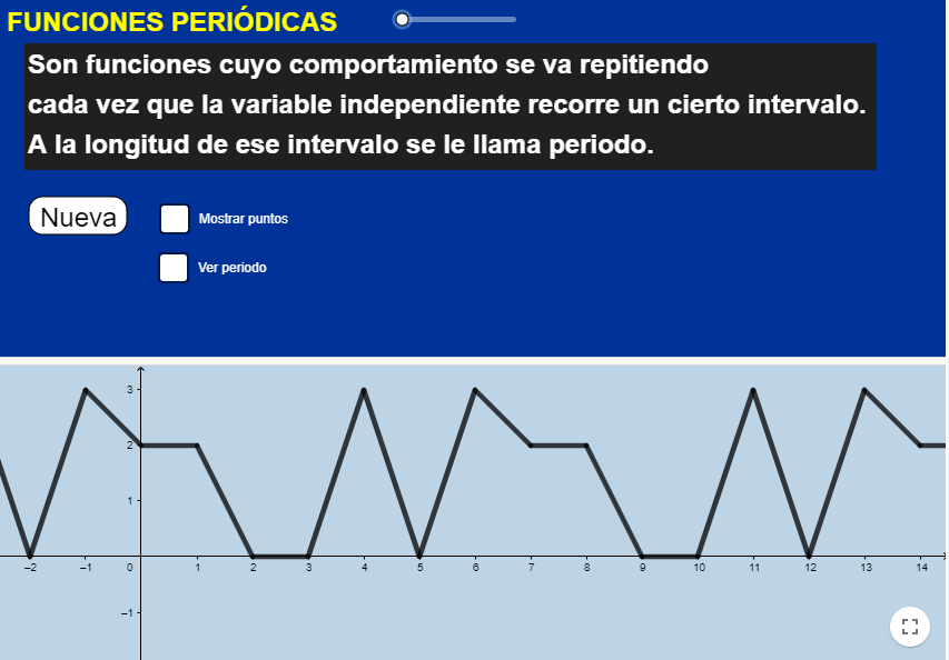 Imagen de Funciones periódicas