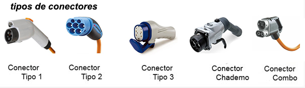 Tipos de conectores que se utilizarán en el módulo didáctico en fase de diseño. 