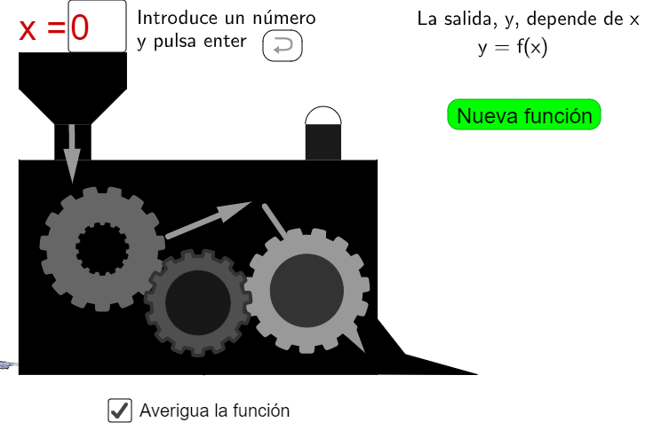 Imagen de Máquina de funciones (II)