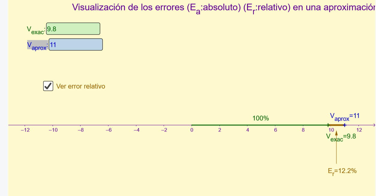 Imagen de Error absoluto frente a error relativo