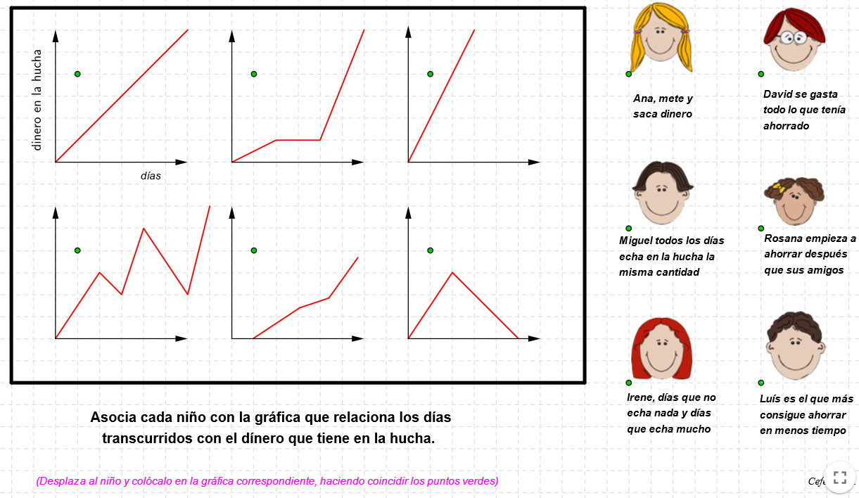 Imagen de Interpretación de gráficas 2