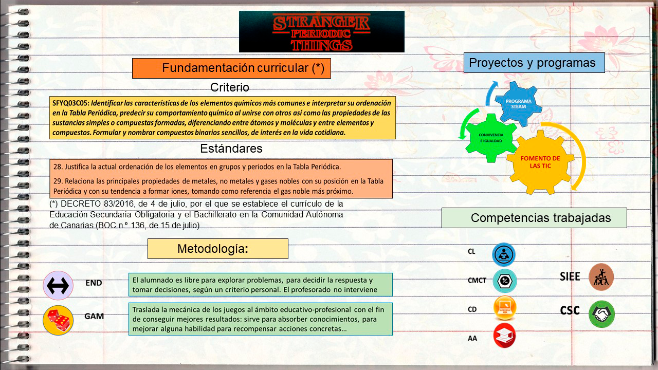Base teórica de actuación: Criterio, estándares, competencias, metodología, proyectos. 
