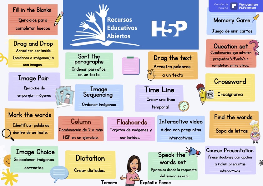 Infografía de actividades H5P creada por Tamara Expósito