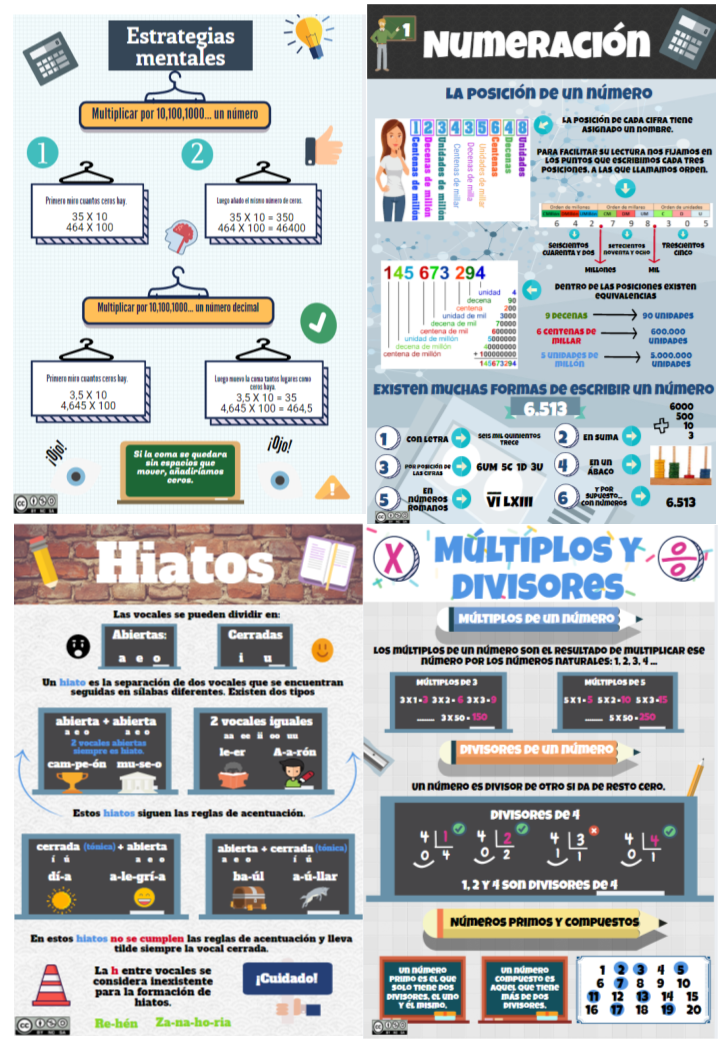 Imagen 9: Infografías elaboradas por Iván Calleja Navalpotro para alumnado de primaria