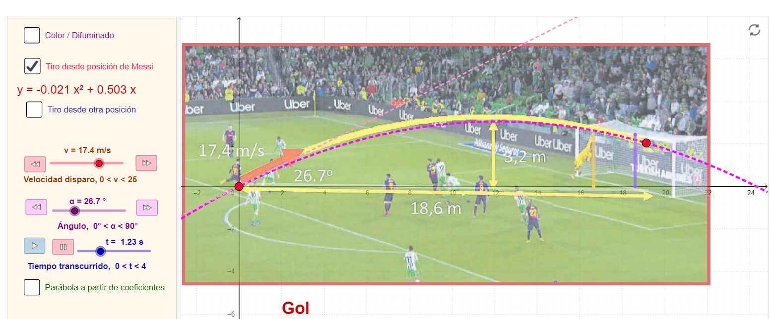 Imagen de Parábolas y fútbol