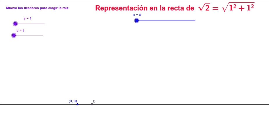 Imagen de Representación en la recta real de las principales raíces