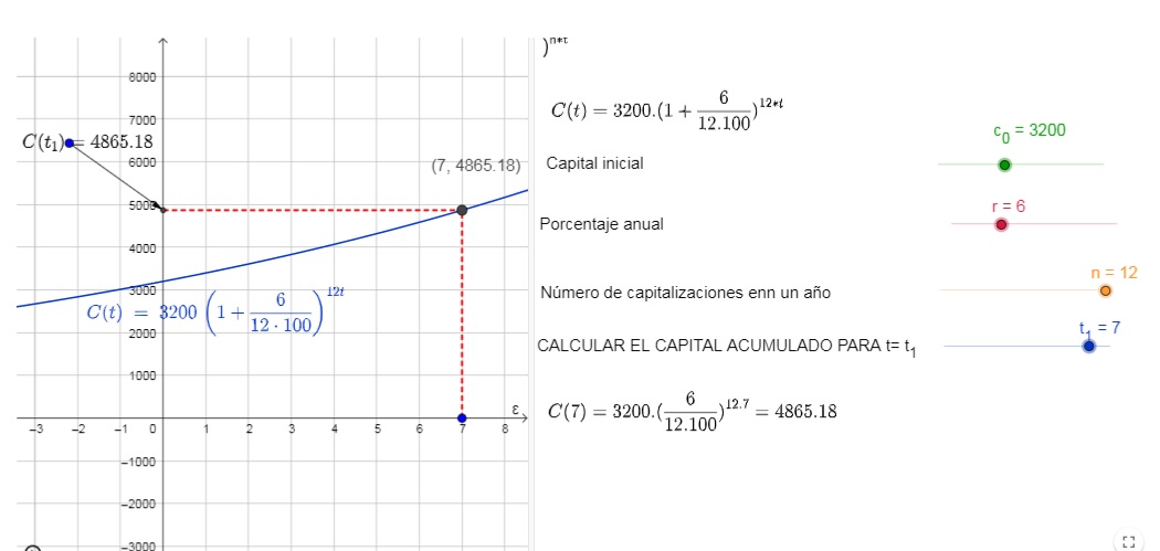 Imagen de Interés compuesto y las funciones exponenciales asociadas