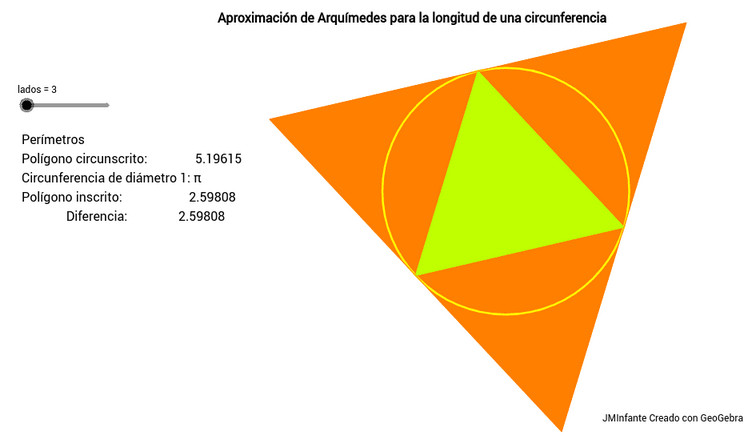 Imagen de Aproximación de Arquímedes