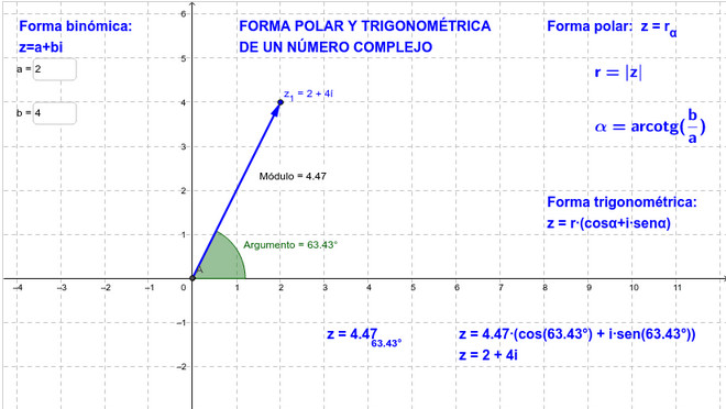 Imagen de Formas polar y trigonométrica de un número complejo