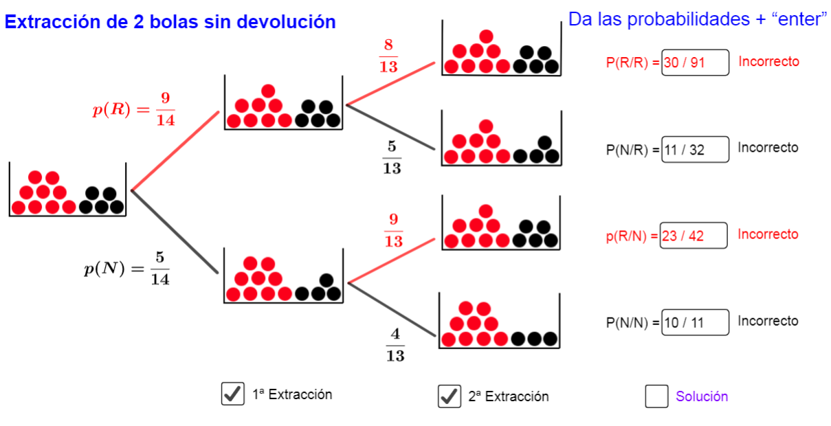 Imagen de Probabilidad condicionada.
