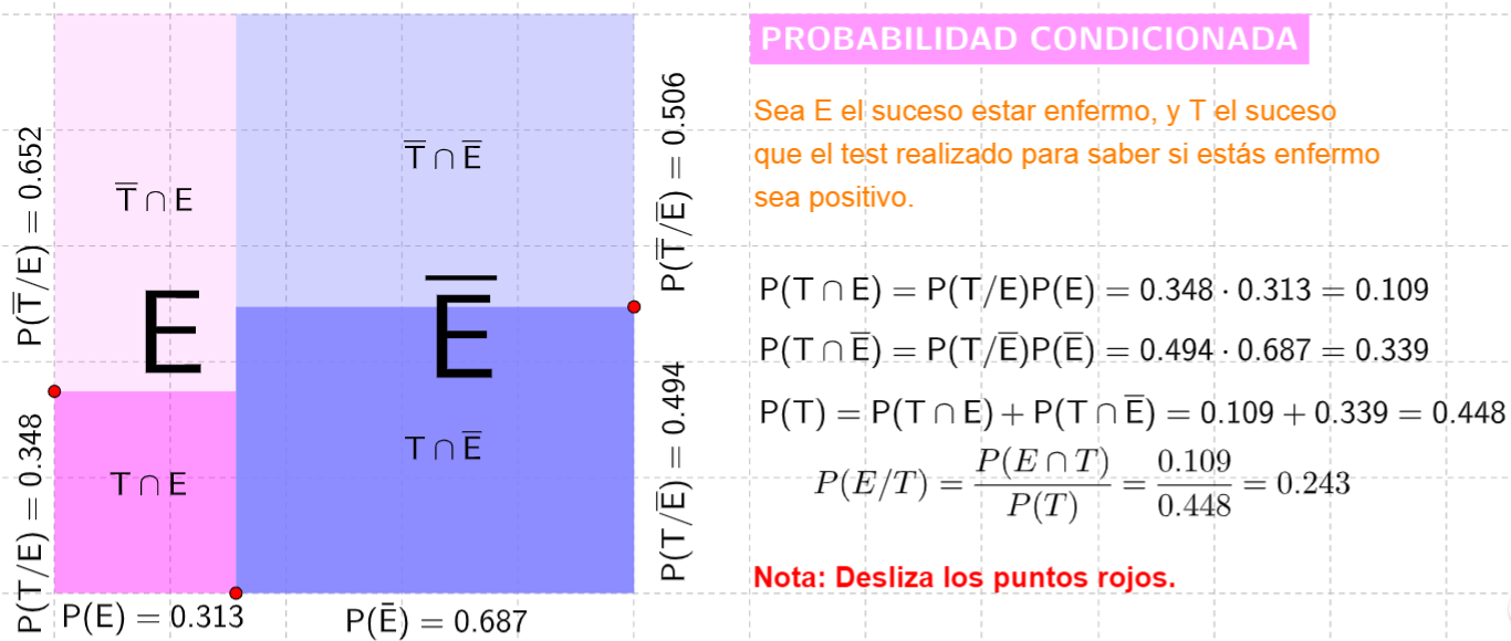 Imagen de Probabilidad condicionada dinámica