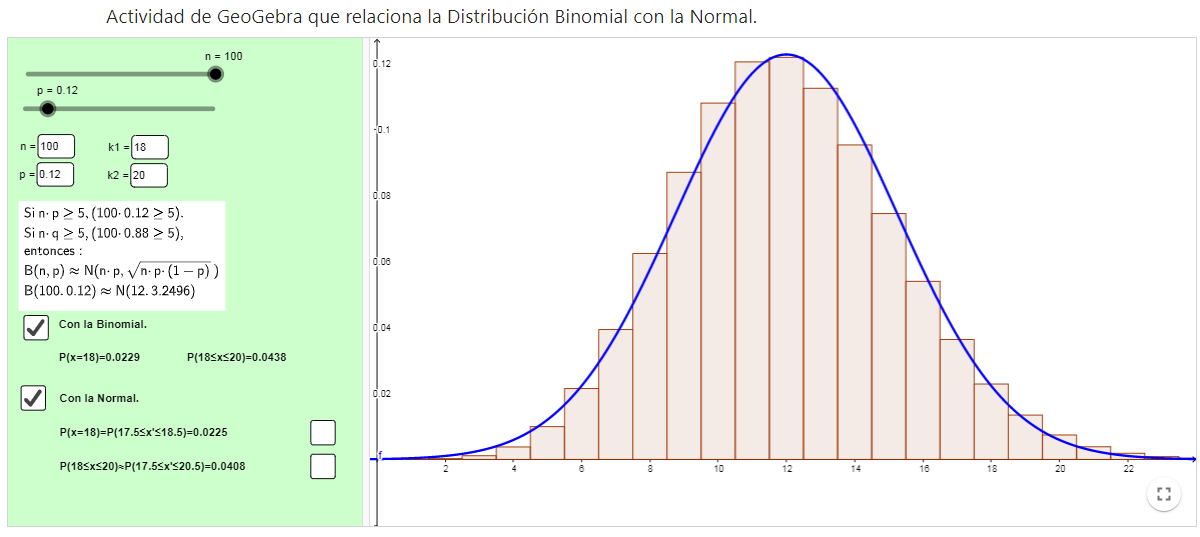 Imagen de Relación entre la Distribución Binomial y la Normal.