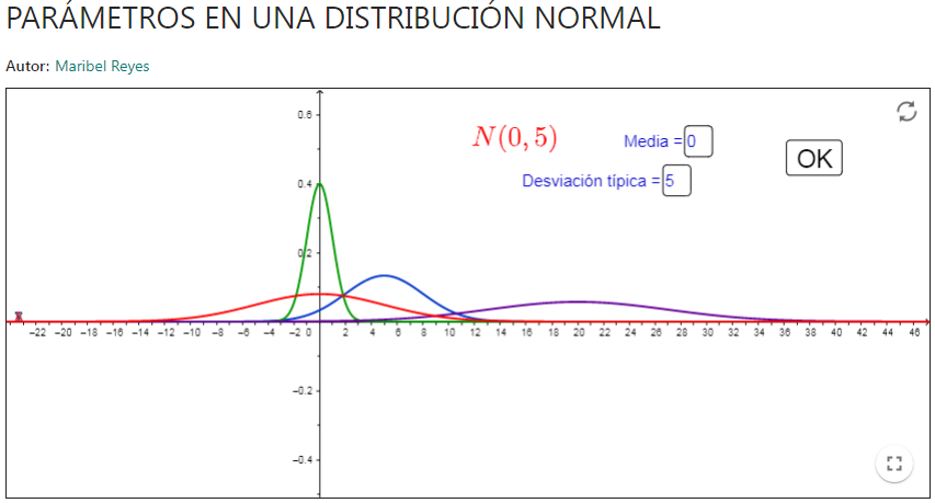 Imagen de Parámetros en una Distribución Normal.