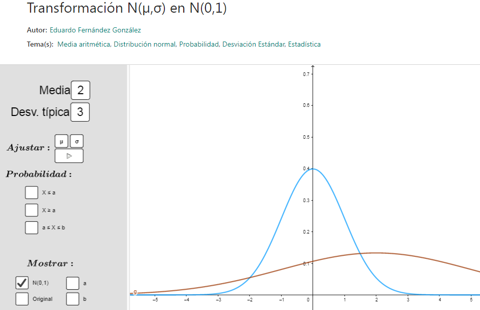 Imagen de Transformación N(µ,σ) en N(0,1)