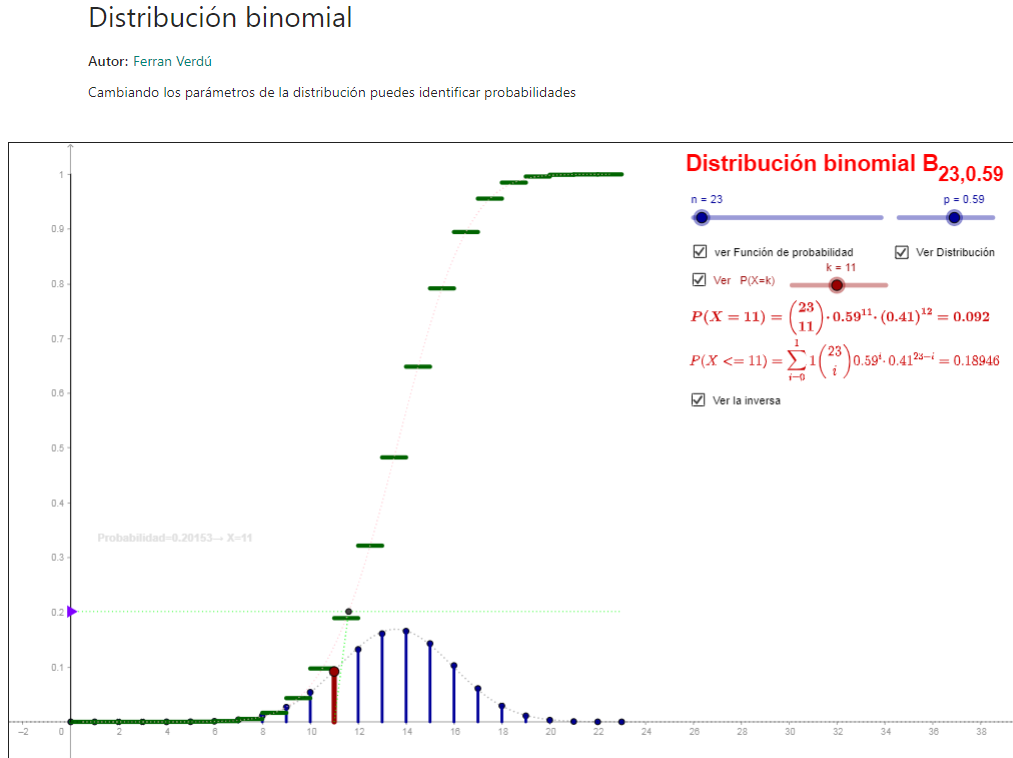 Imagen de Distribución binomial