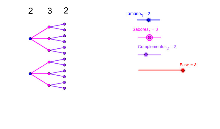 Imagen de Diagrama de árbol Helado