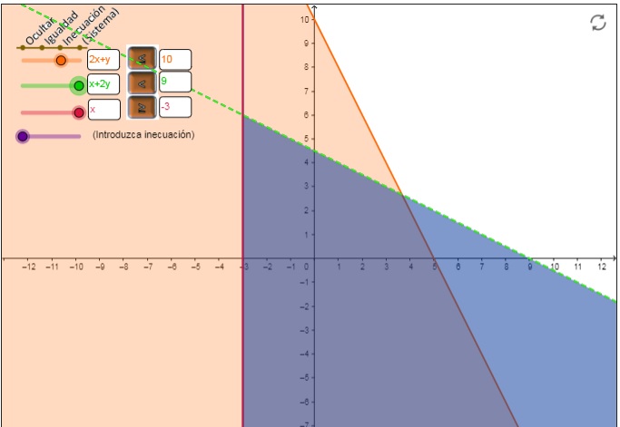 Imagen de Sistemas de inecuaciones