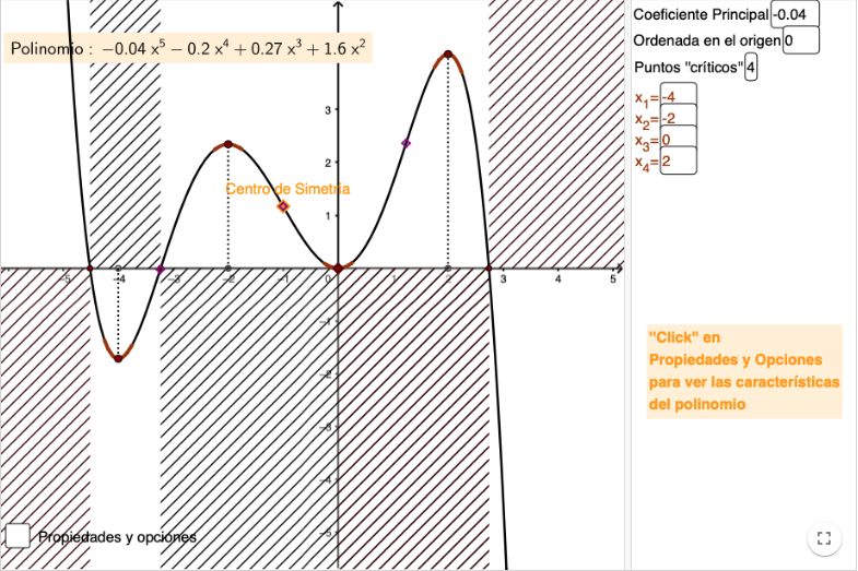 Imagen de Representar polinomios conociendo sus puntos críticos