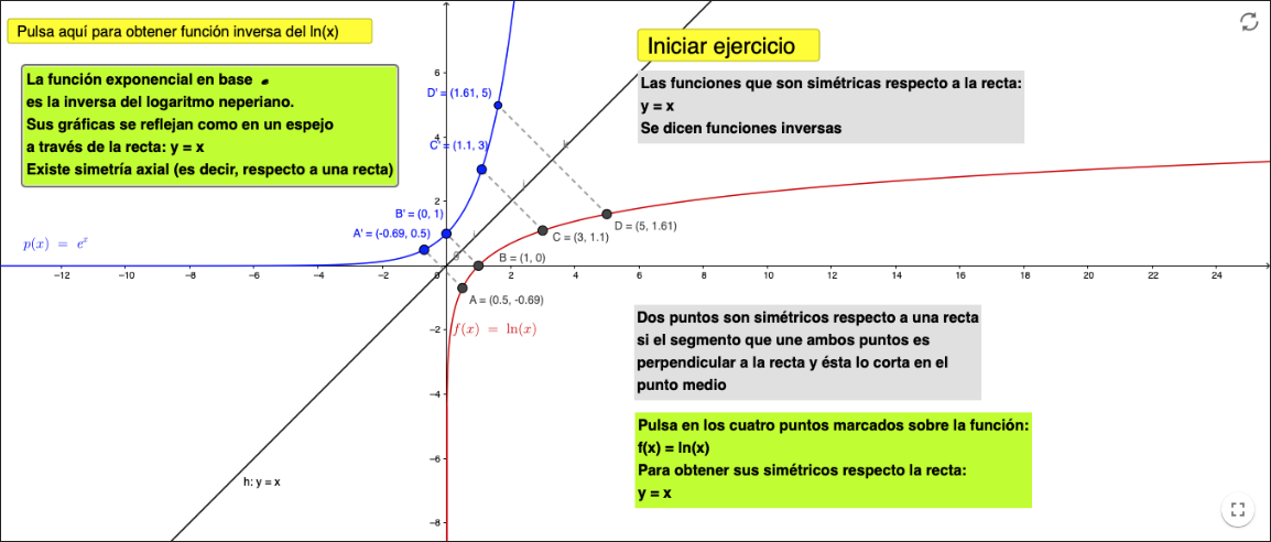 Imagen de Simetría axial de funciones inversas