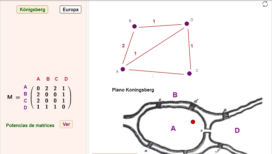 Imagen de Matrices de conexiones