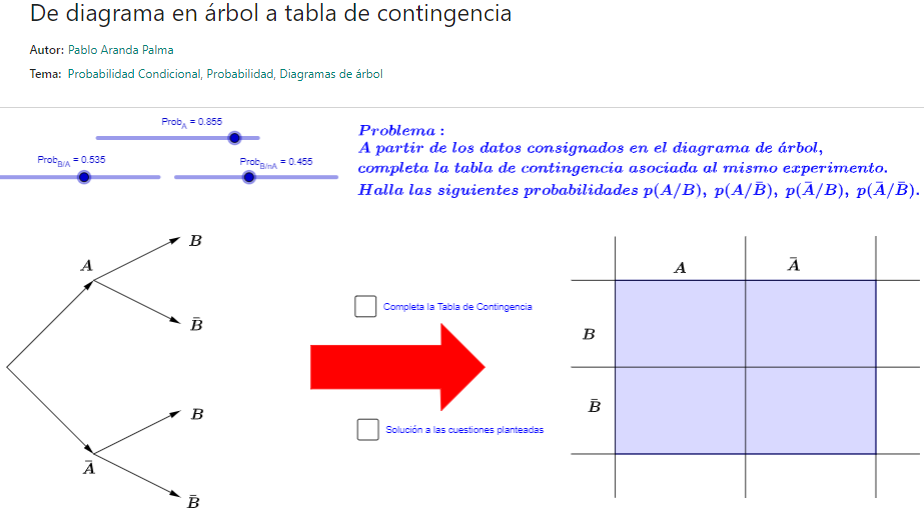 Imagen de De diagrama en árbol a tabla de contingencia.