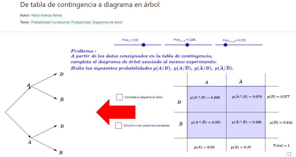 Imagen de De tabla de contingencia a diagrama en árbol.