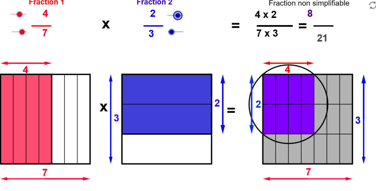 Imagen de Multiplicación de Fracciones