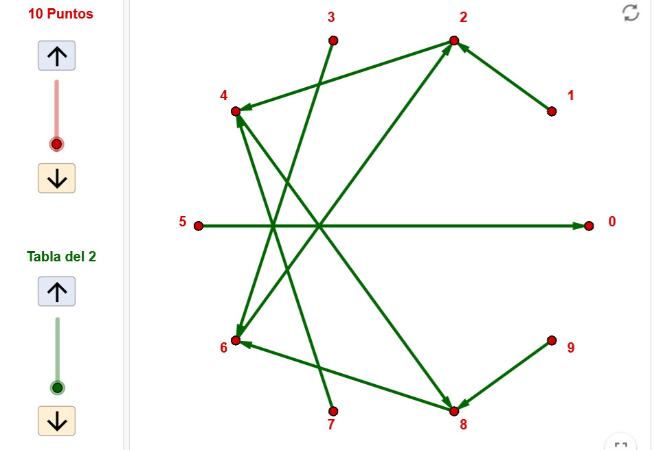 Imagen de ¿Qué forma tienen las tablas de multiplicar?