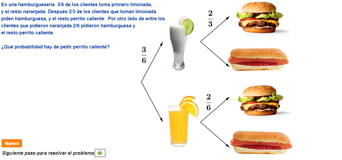 Imagen de Árbol de probabilidad. 1