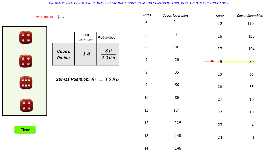 Imagen de Probabilidad de sumas al lanzar dados