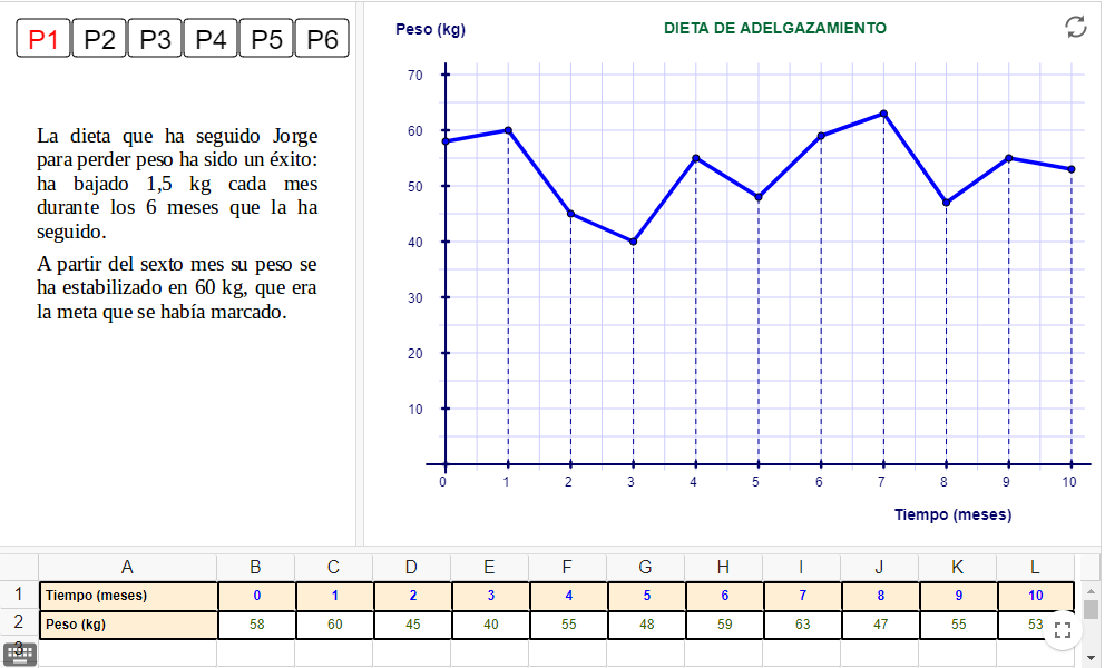 Imagen de Enunciados, tablas y gráficas