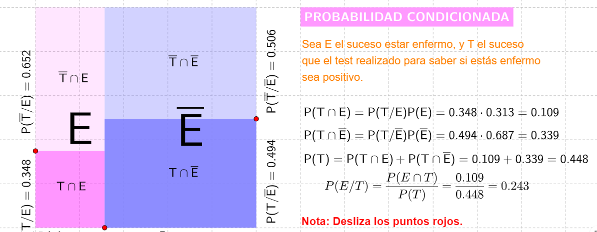 Imagen de Probabilidad condicionada dinámica