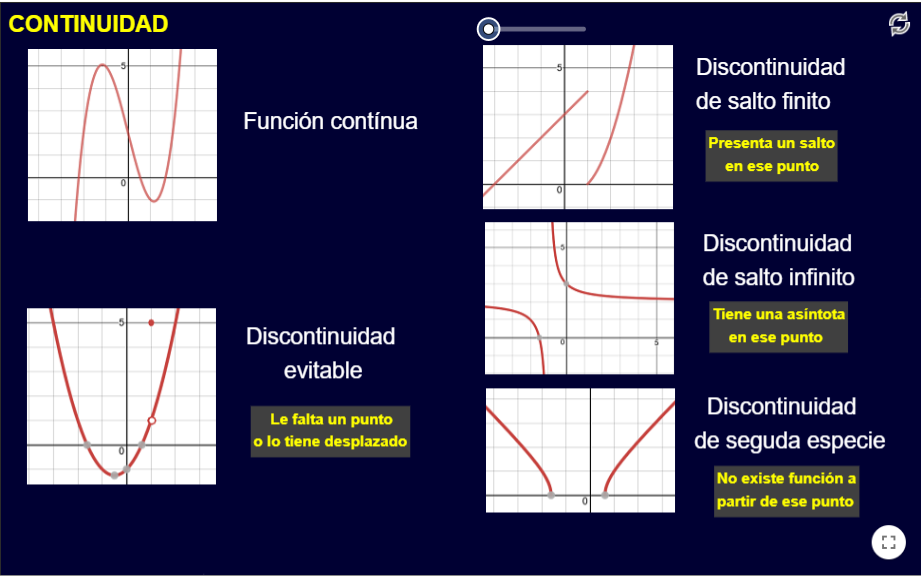 Imagen de Continuidad de una función