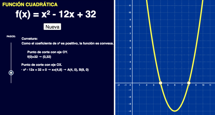 Imagen de Función cuadrática: elementos (4º ESO)