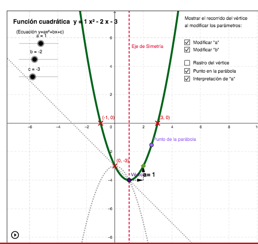 Imagen de Función cuadrática (parábola)